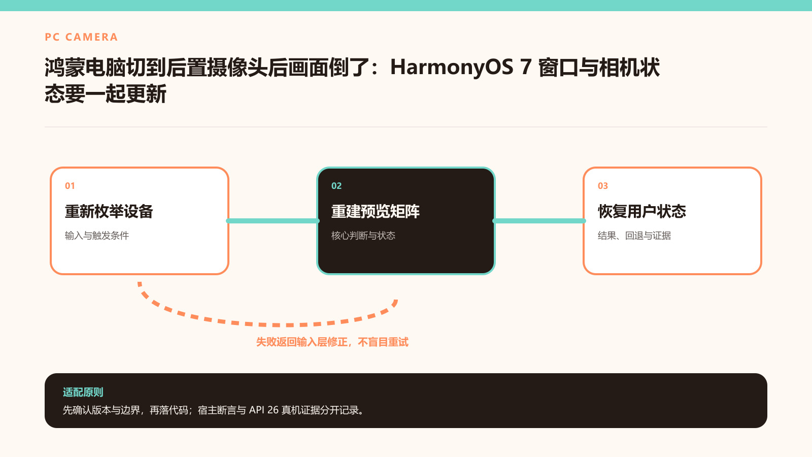 摄像头切换不沿用旧方向