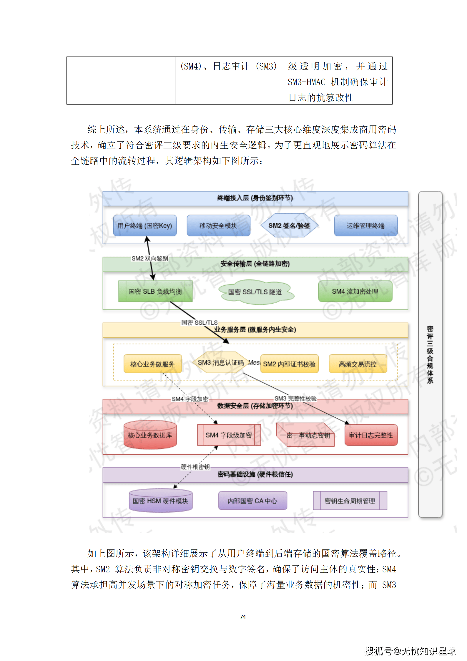 城市级地下管网与城市内涝防范(海绵城市)物联感知网建设方案_74.png