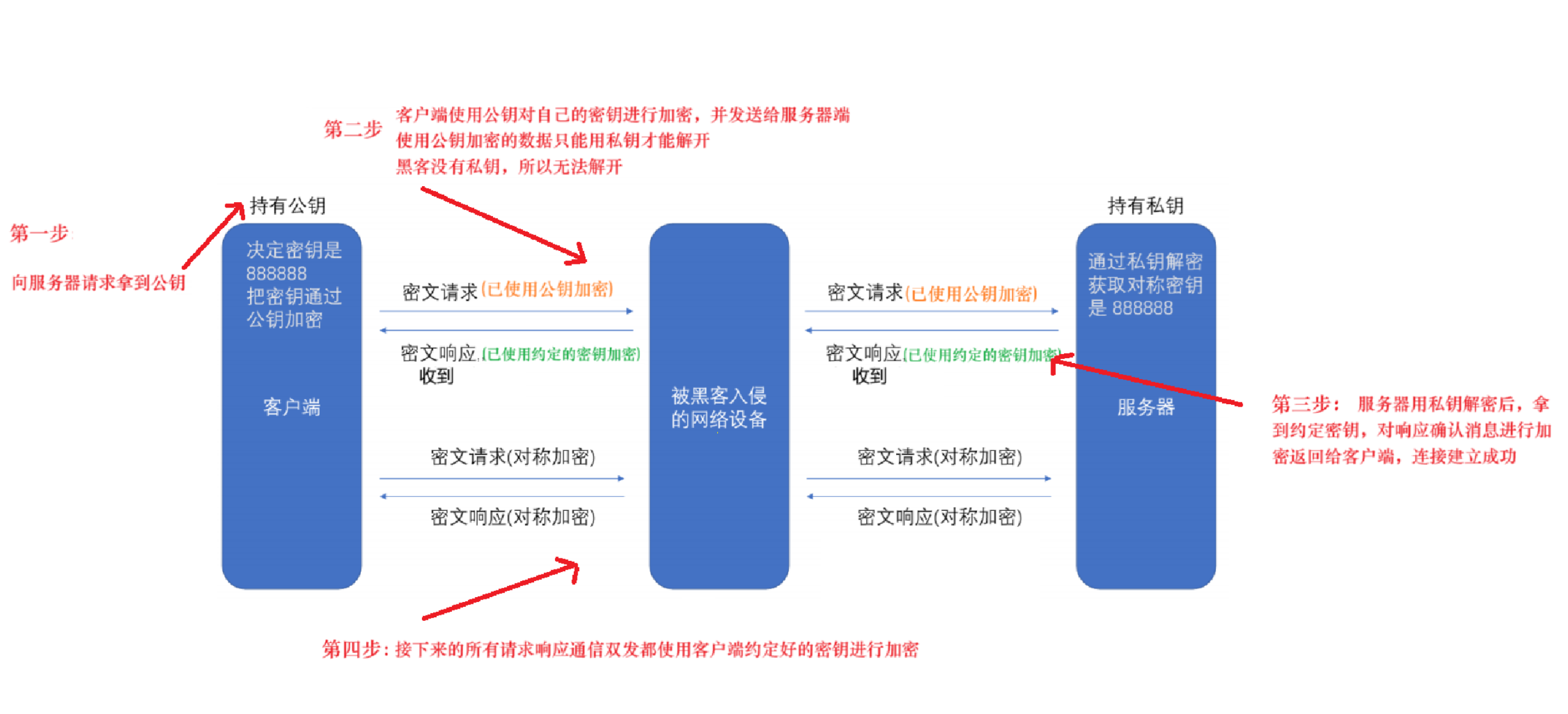 HTTPS的工作过程
