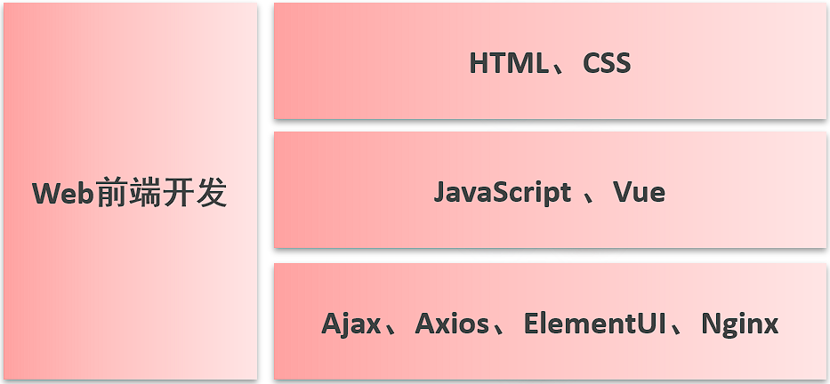 Javaweb-CSDN博客