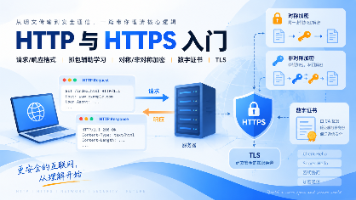 网络原理(HTTP协议)封面图
