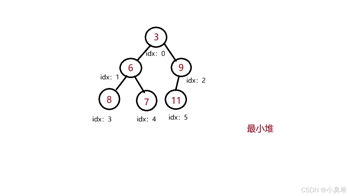 heapq库(python)-CSDN博客