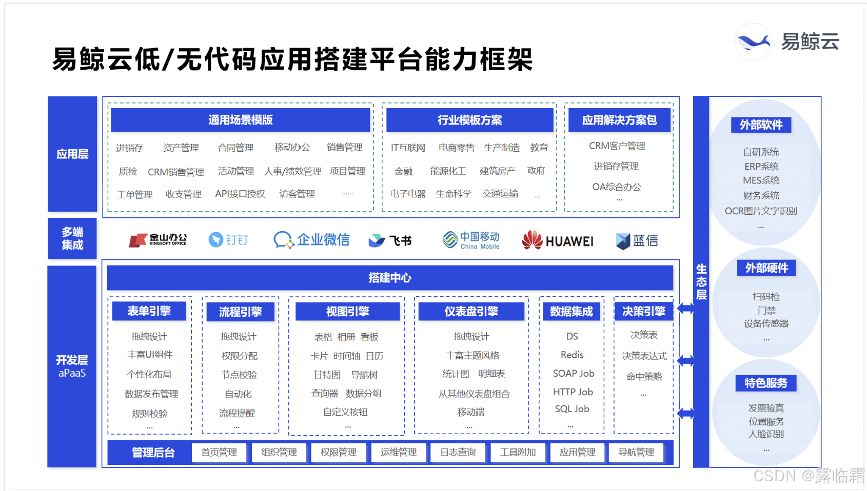 低代码系统-产品架构案例介绍、炎黄盈动-易鲸云（十二）