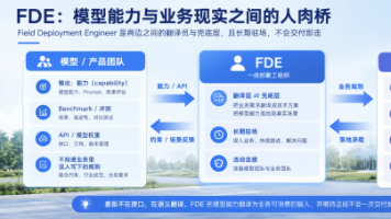 AI 智能体业务落地新角色:FDE 能力矩阵与成功要素封面图