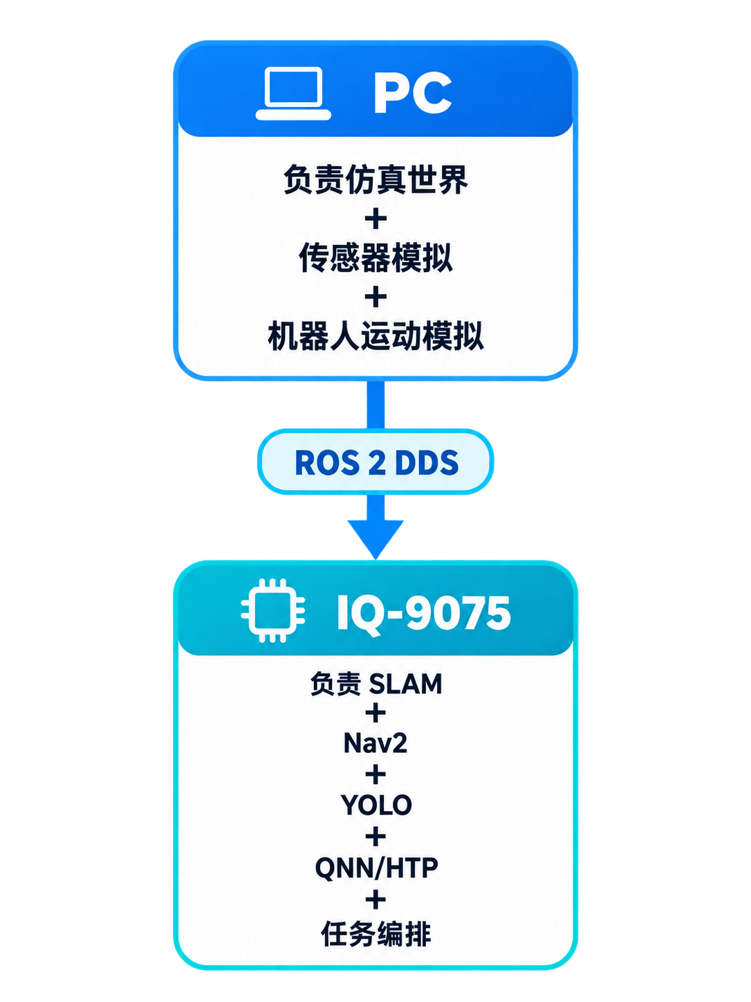 系统拆解图