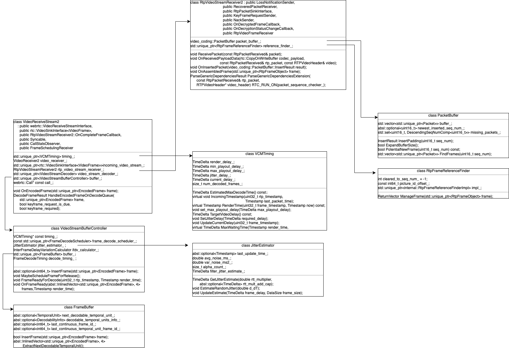 Video Jitter Example WebRTC Video Jitter Buffer详细介绍第五部分--JitterEstimator_jitter buffer full ...