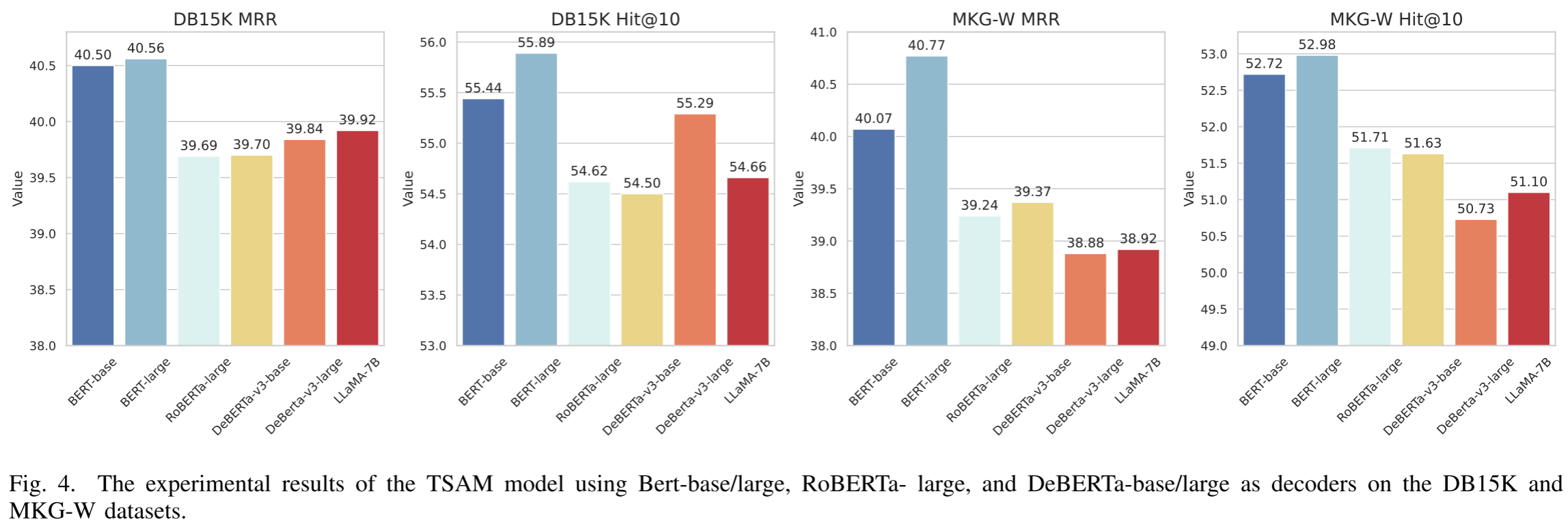 Towards Structure-aware Model for Multi-modal Knowledge Graph ...