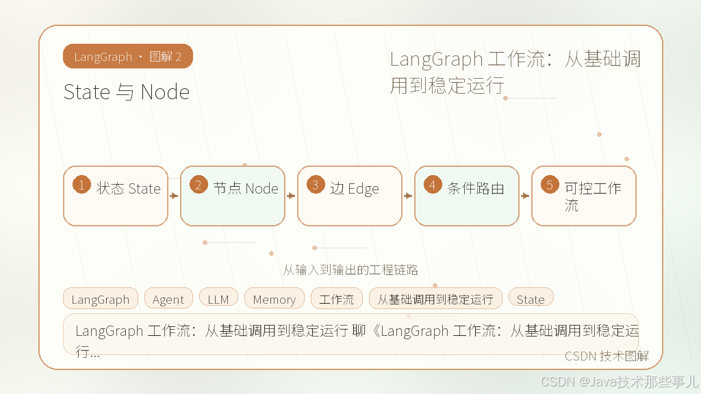 文章插图 2