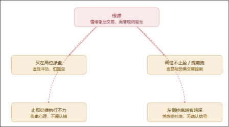 风险扫描：我炒股的三个老毛病
