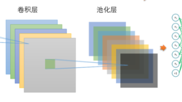 Pytorch实现卷积神经网络,实现自己的图像分类模型,图像分类,一篇入门(适合想做图像分类应用或者入门科研)封面图