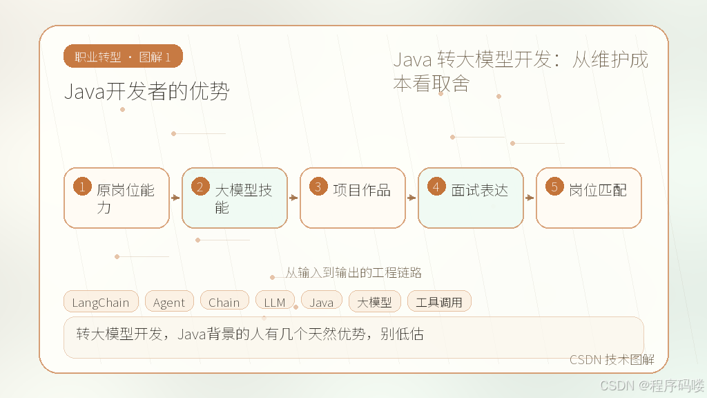 文章插图 1