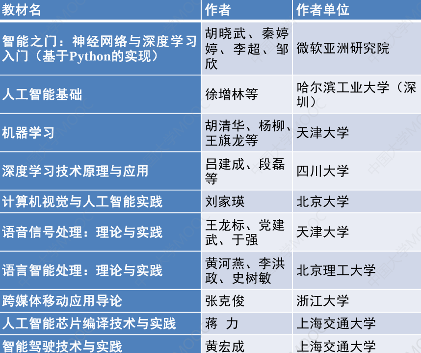 参考教材2