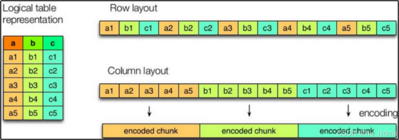 请添加图片描述