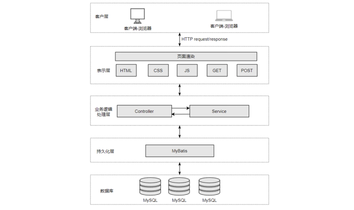 springboot校园二手交易小程序 计算机毕业设计源码42042