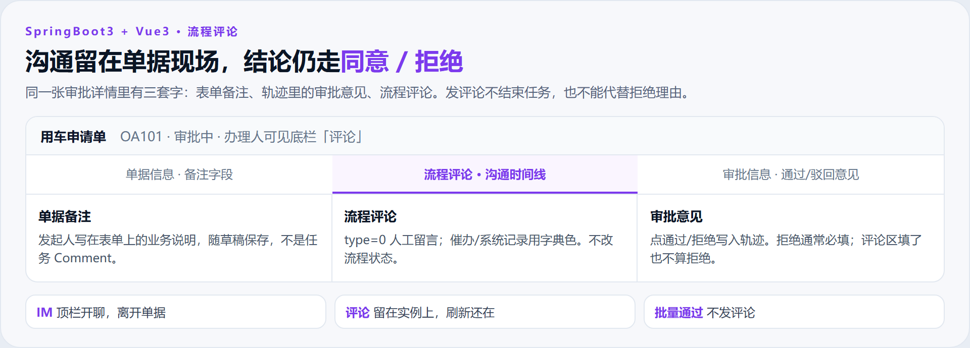 办理详情一页三套字:备注、流程评论、审批意见