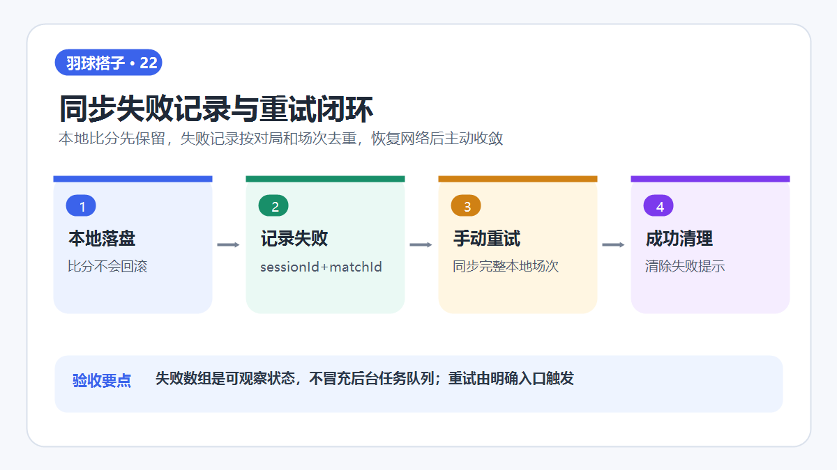 云同步失败记录、重试与清理闭环