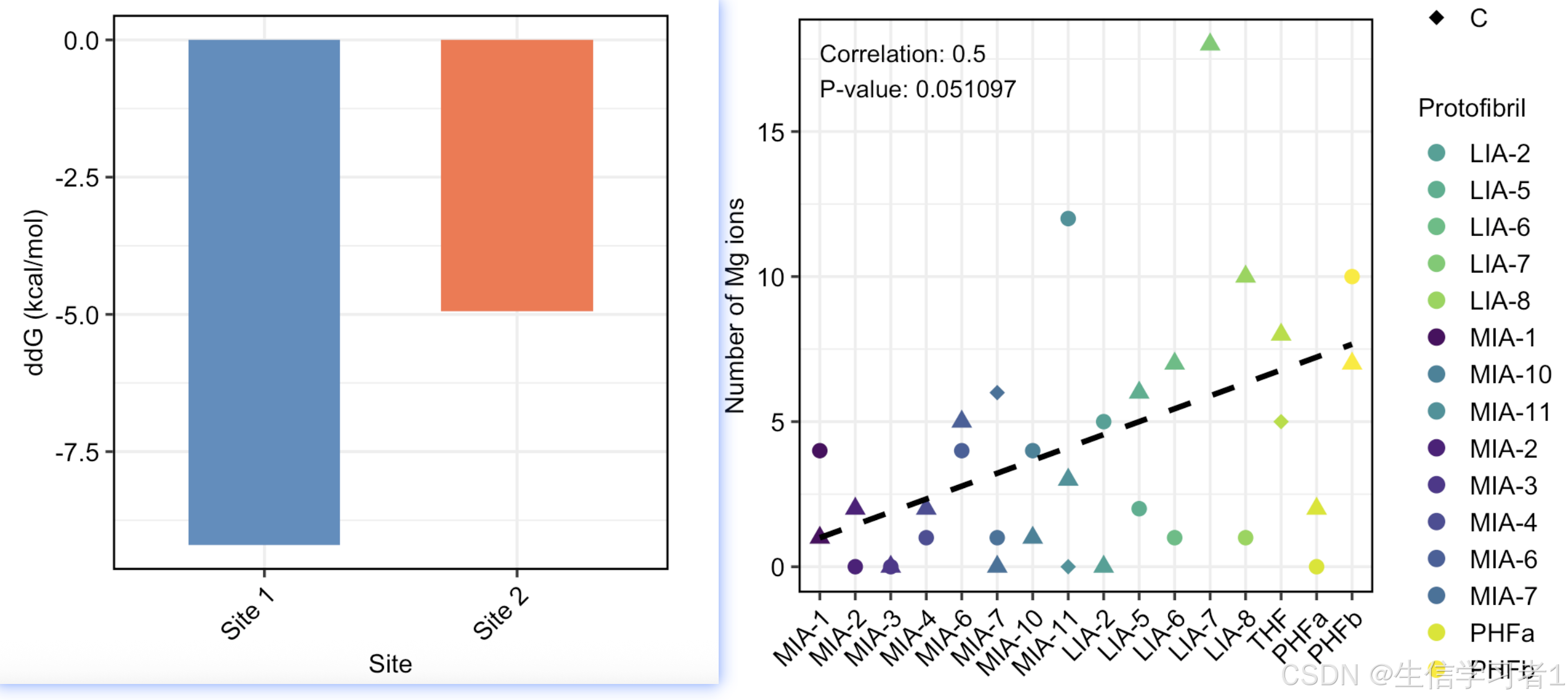 【科研绘图系列】R语言绘制和散点图(bar & scatter plot)-CSDN博客