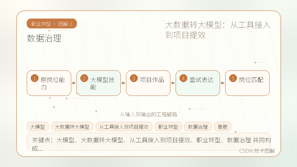 文章插图 2