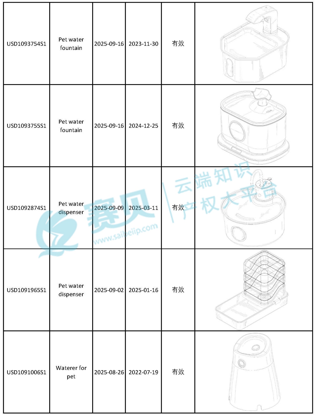 266个宠物饮水装置美国外观专利曝光,亚马逊美国站卖家卖家速查侵权风险!-CSDN博客