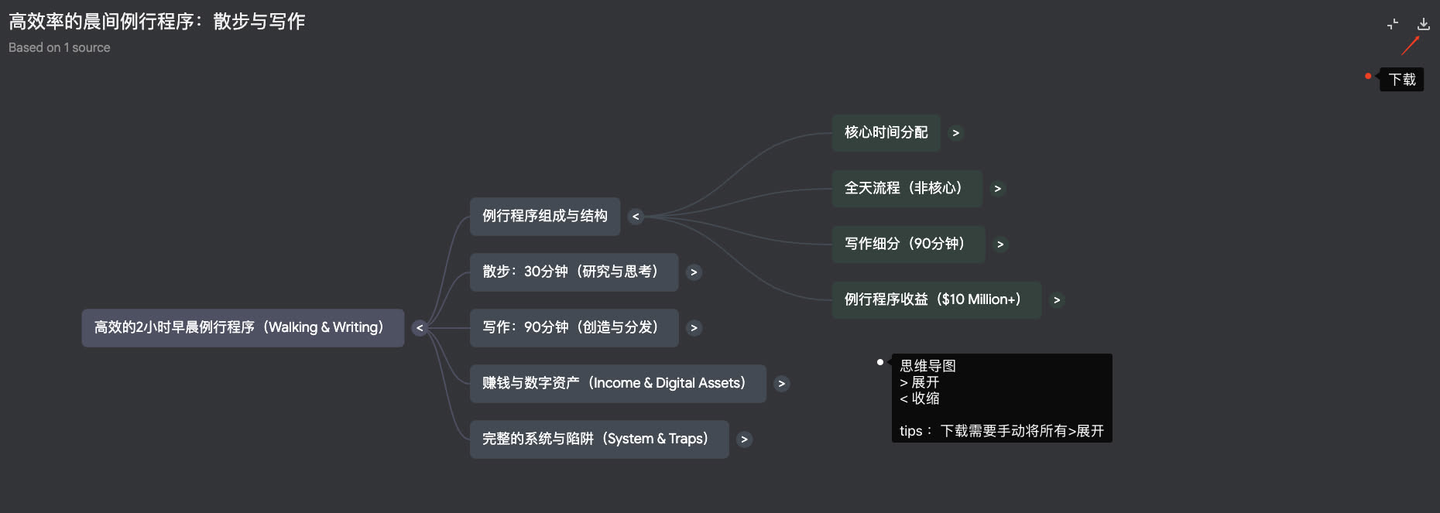 notebooklm 生成的思维导图