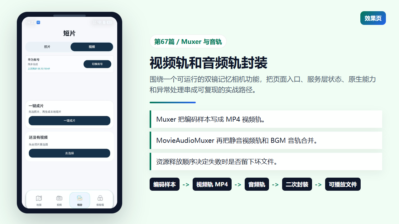 Muxer 将编码样本和音轨封装成可播放 MP4