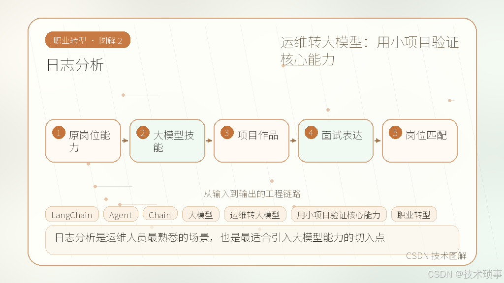 文章插图 2