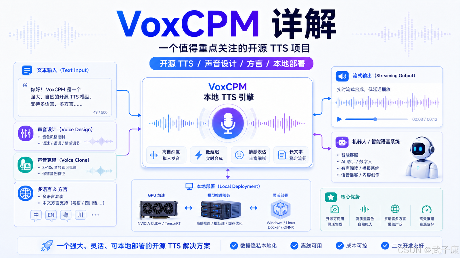 VoxCPM 详解：一个值得重点关注的开源 TTS 项目