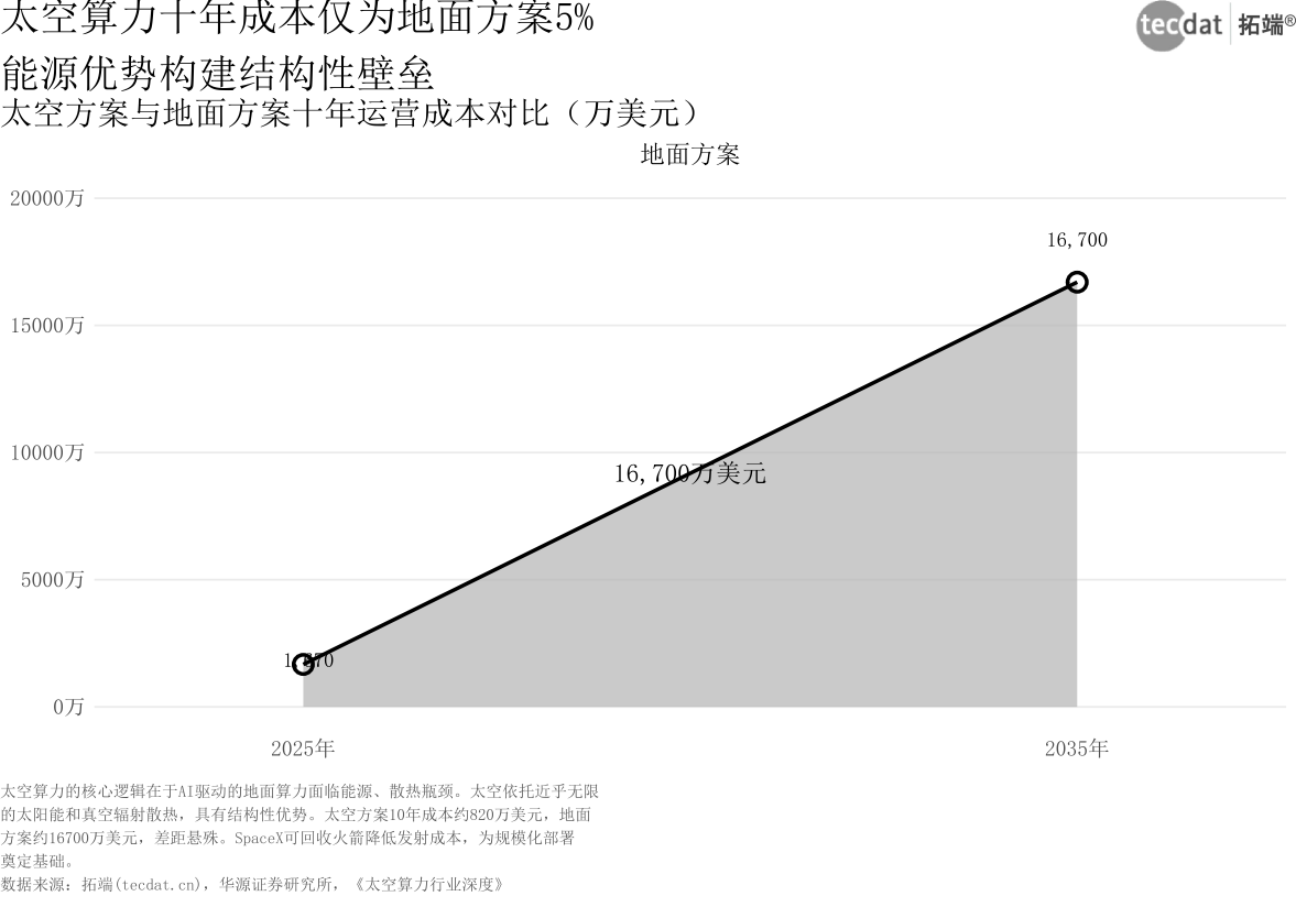 图10