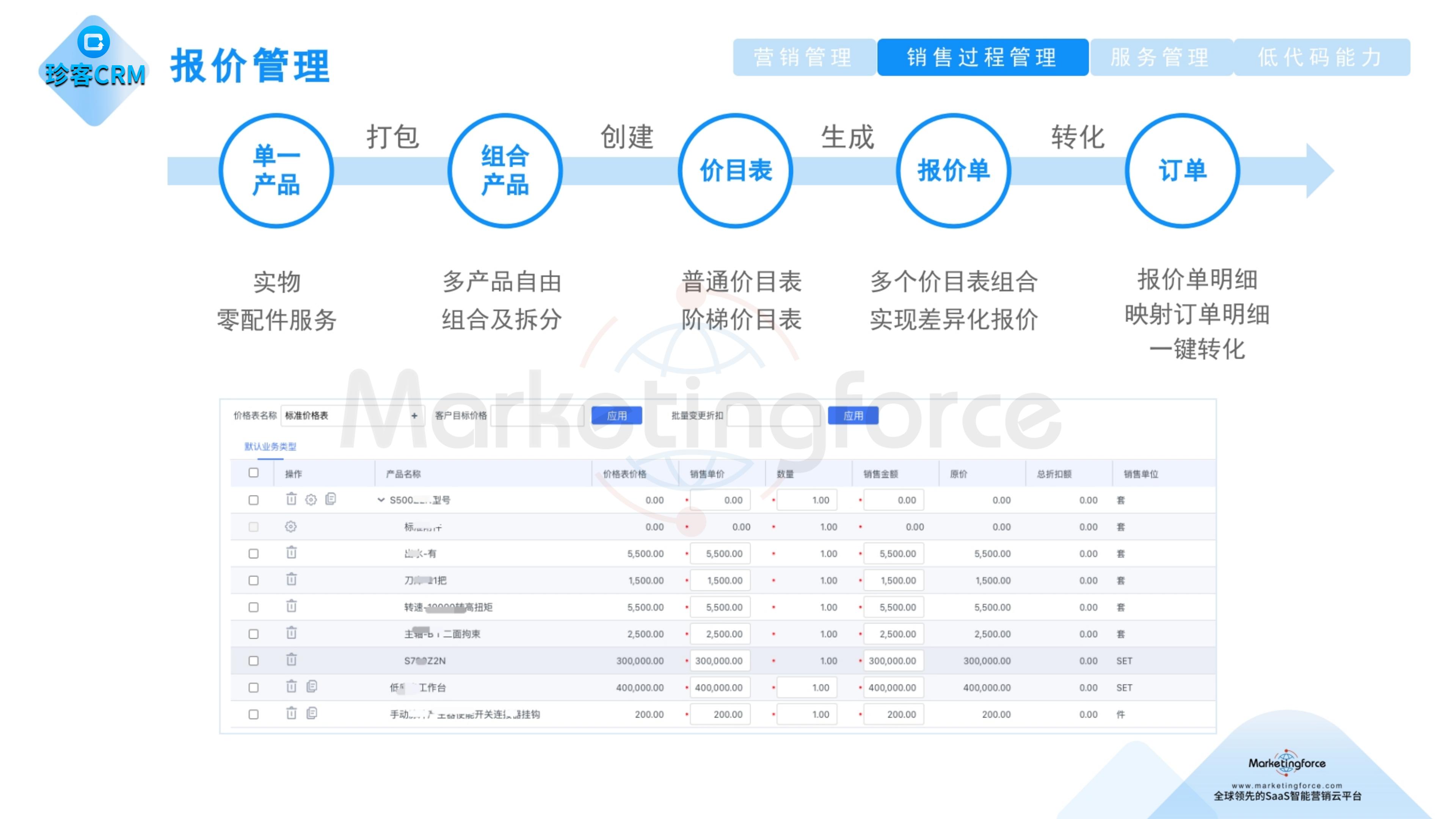 CRM 报价管理