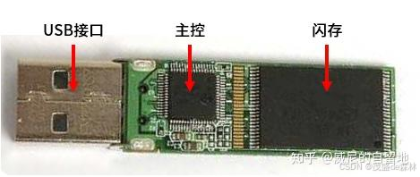 对U盘扩容的一次分析及实践_扩容盘是怎么做出来的-CSDN博客