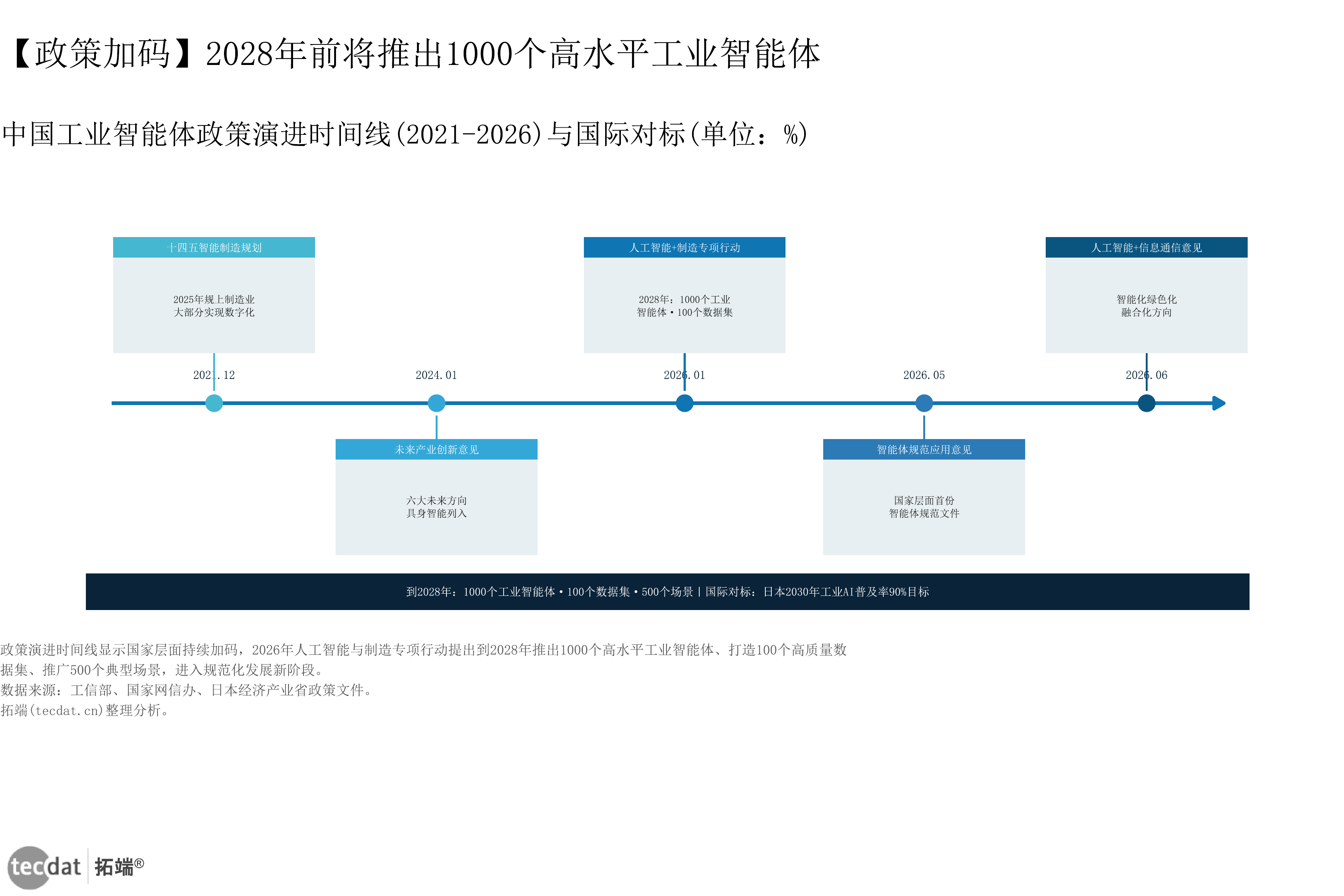 图表