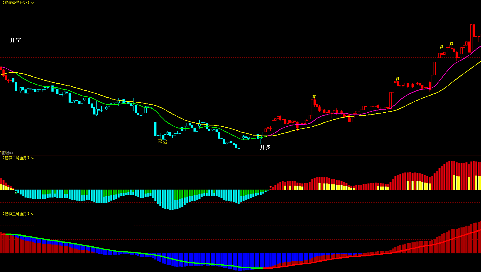 博易大师指标文华财经公式育龙指标公式-CSDN博客