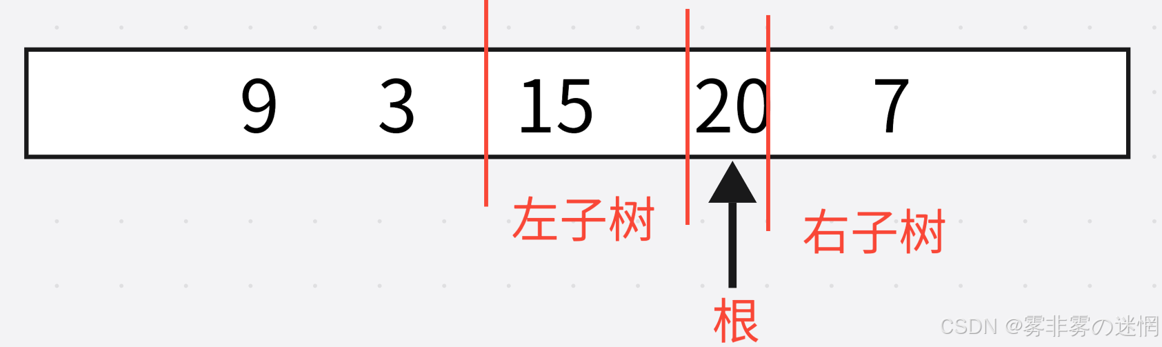 《C++二叉树进阶面试题整理+原理剖析》