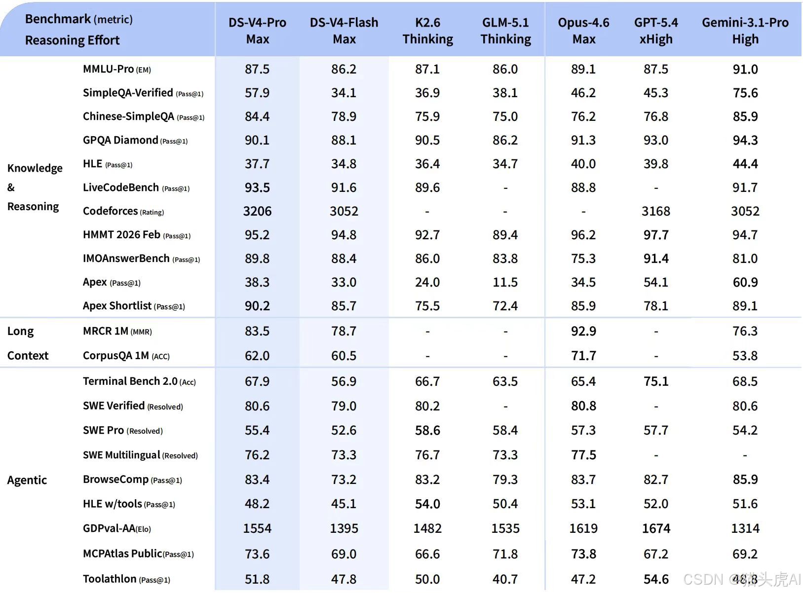 什么是DeepSeekV4？