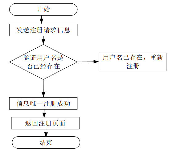 可白嫖源码--24h自助洗车店系统小程序的设计与实现（案例分析）-附源码
