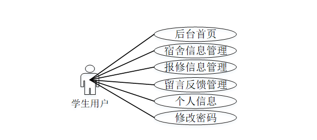 C#（asp.net）宿舍报修管理系统-01162（免费领源码）可做计算机毕业设计JAVA、PHP、爬虫、APP、小程序、C# 、C++、python、数据可视化、大数据、全套文案
