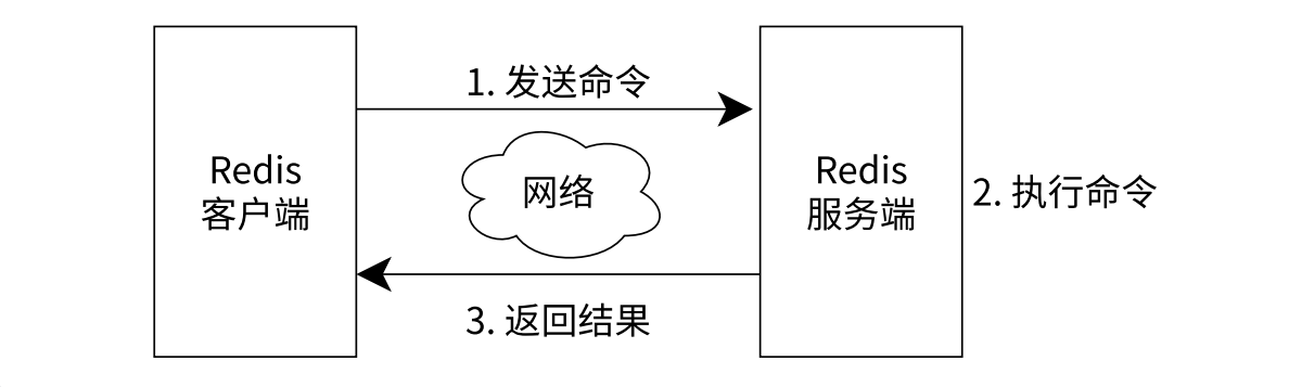 【Redis】背景知识 + 环境搭建