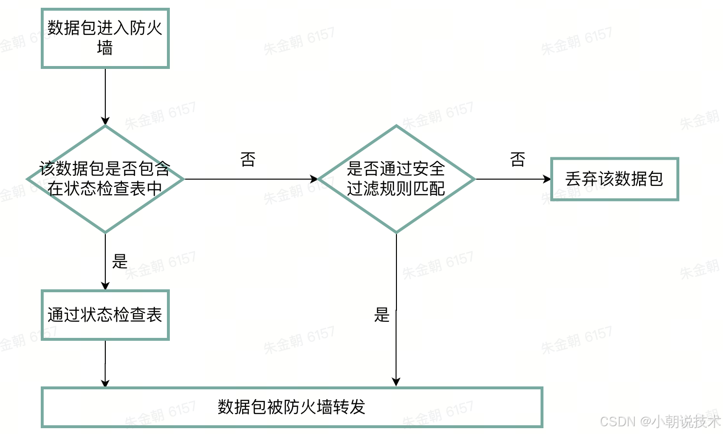 暂时无法在飞书文档外展示此内容