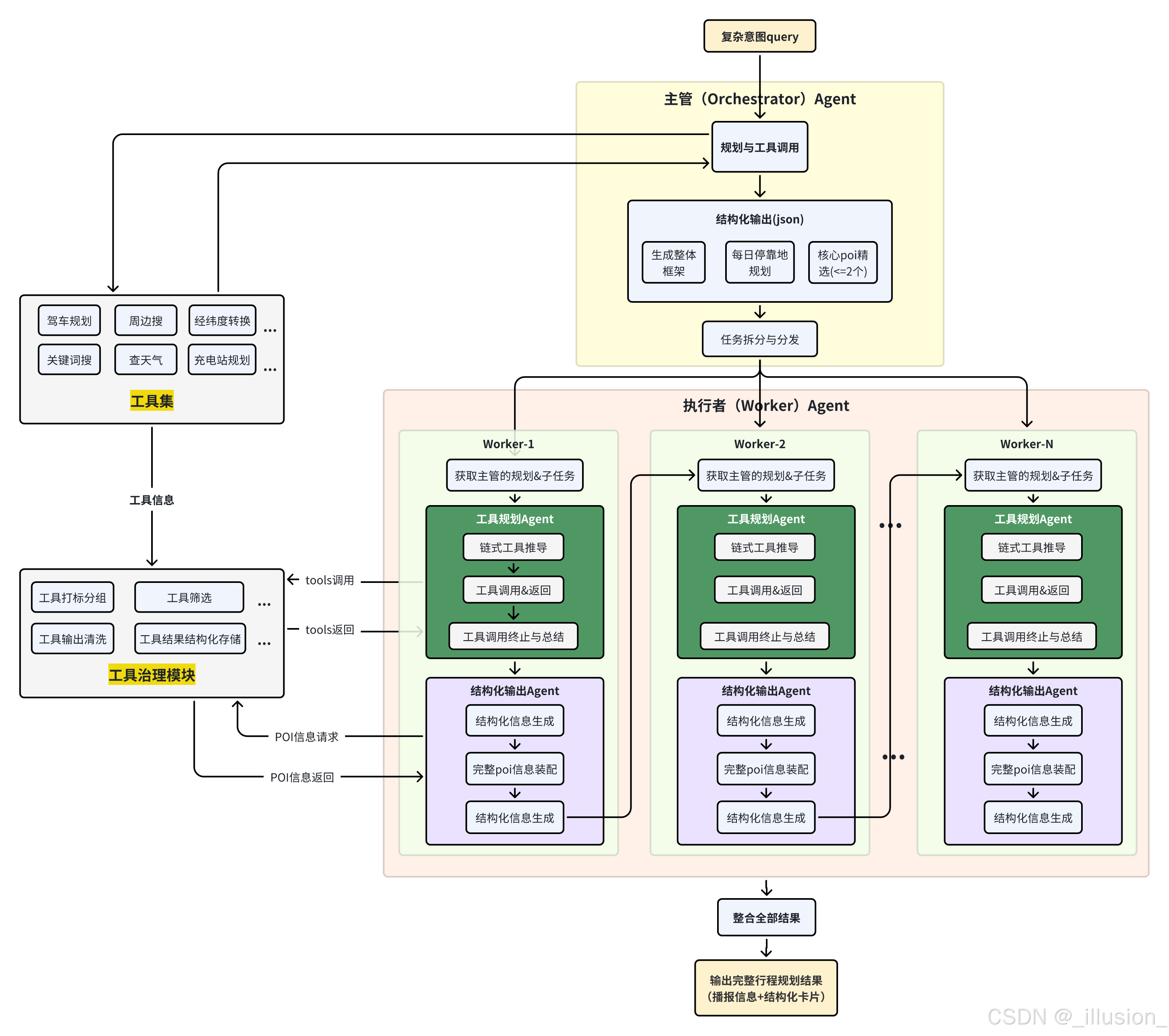 v4.0终版完整架构图
