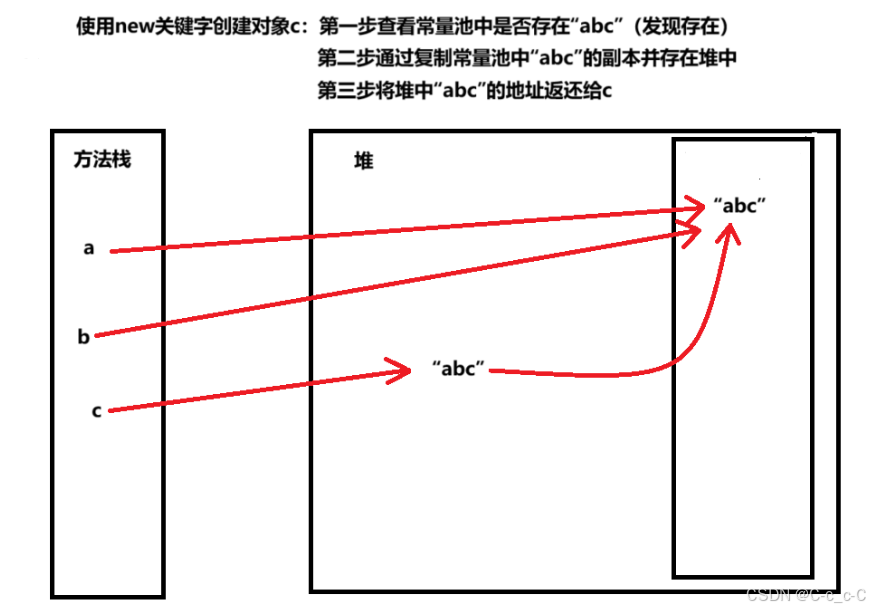 字符串常量池详解_string =