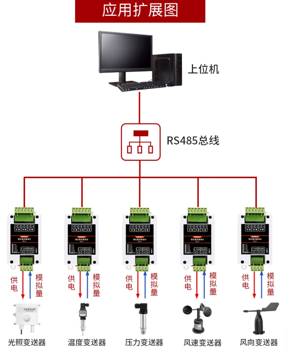 为什么采用4~20mA的电流来传输模拟量？-CSDN博客