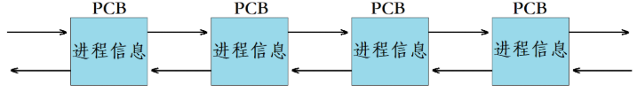 Linux 进程概念