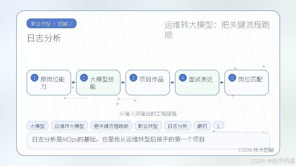 文章插图 2