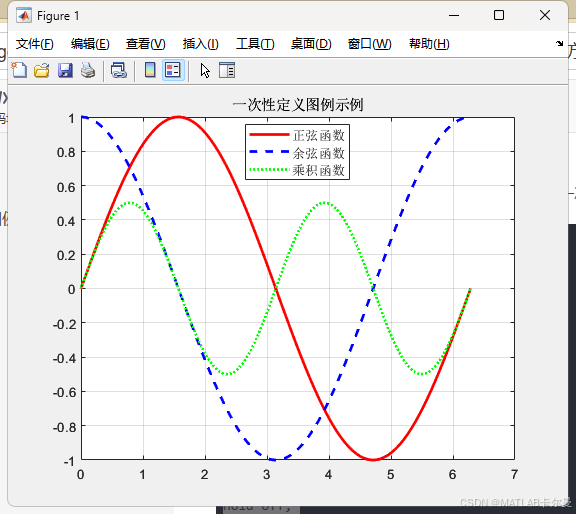 【MATLAB技巧】使用legend时，一次性定义legend、使用displayname和HandleVisibility的使用方法记录 ...