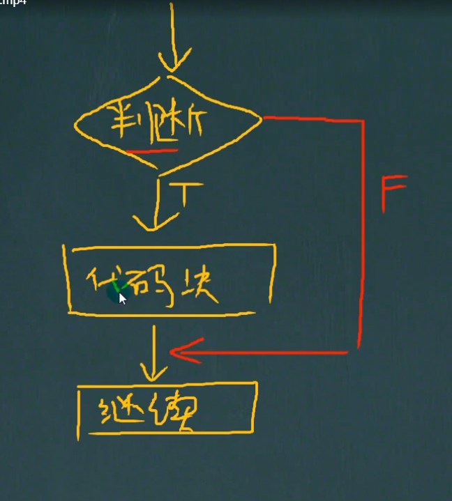 【if-else,for,switch,while,do-down循环以及break,continue,return等循环控制】-CSDN博客