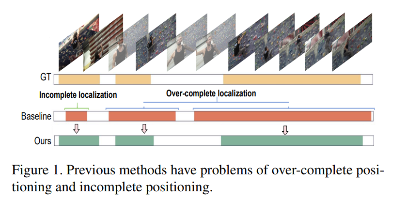 Weakly Supervised Temporal Action Localization via Dual-Prior ...