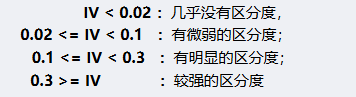 iv的有效性