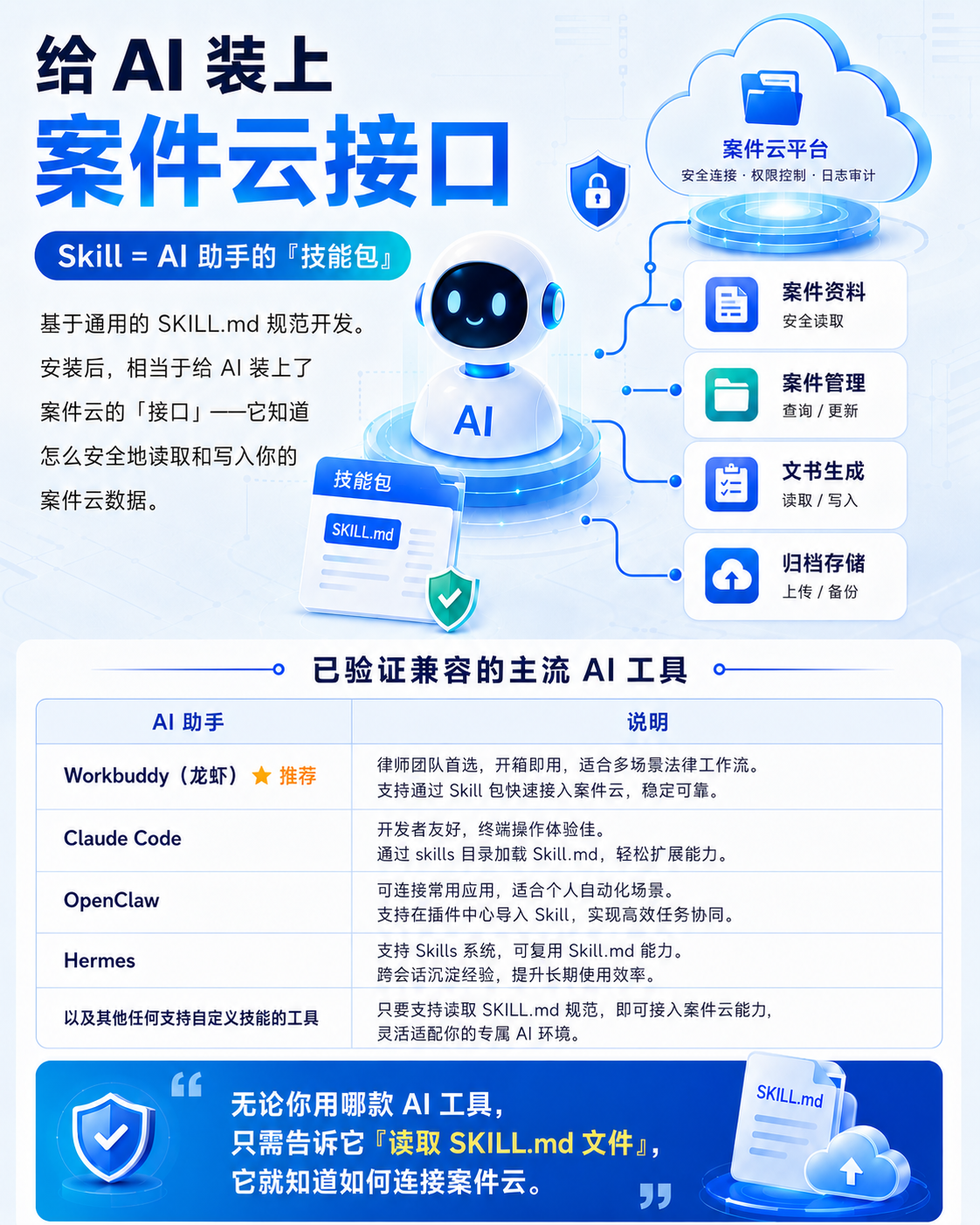给 AI 装上案件云接口