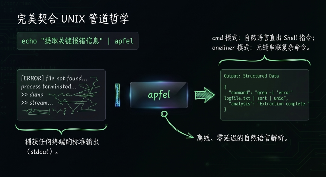 arch_layout_p4_i1.png