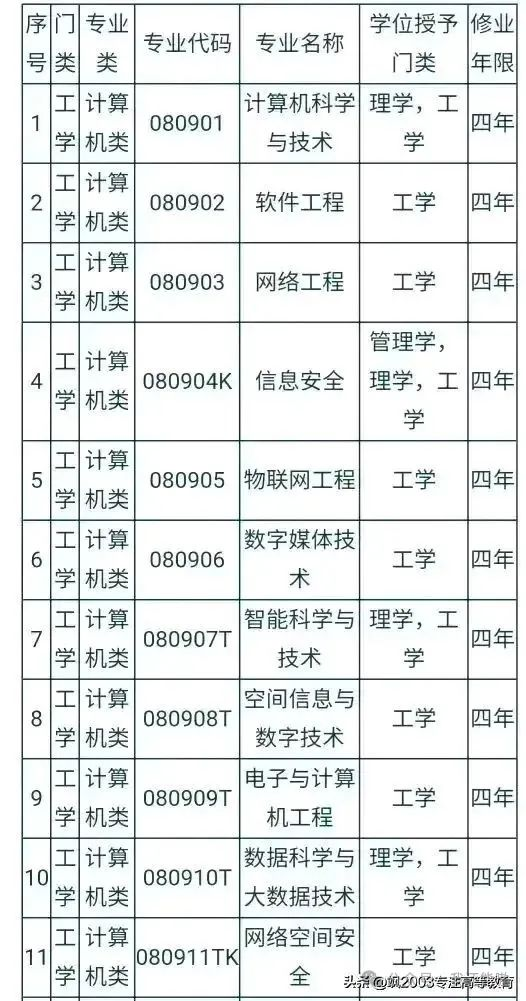 里插入图片描述